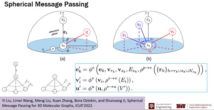 ACM 杰出会员姬水旺：量子化学和物理的深度学习