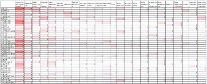 「AI+磁共振成像」研究进入爆发期：沈定刚教授SCI论文33篇，影响最为突出