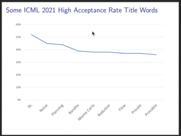 ICML 2021杰出论文公布！上交大校友折桂，田渊栋rebuttal加分论文获荣誉提名