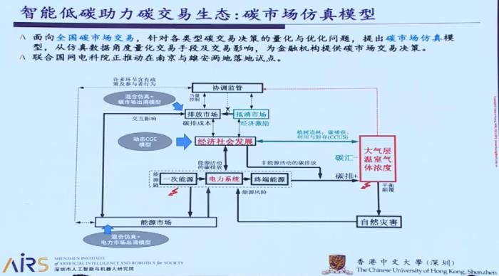 IEEE Fellow黄建伟：智能低碳理论探索和关键技术研究