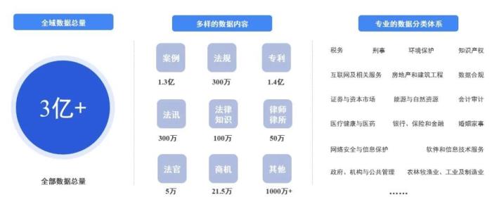 法律版Chat-GPT来啦！这个科技公司有点豪