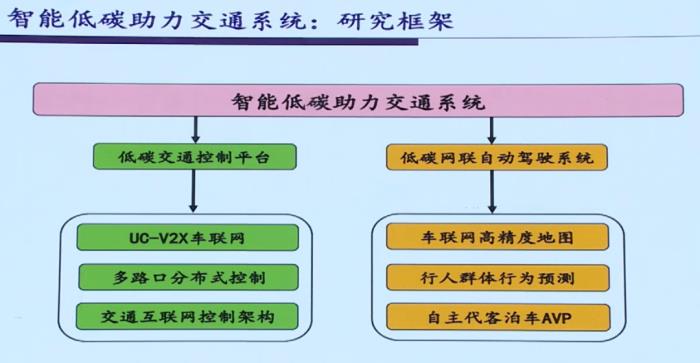 IEEE Fellow黄建伟：智能低碳理论探索和关键技术研究