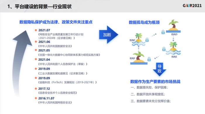 同盾科技李晓林：知识联邦——打造基于隐私计算的共享智能平台 | GAIR 2021