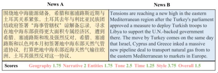 科大讯飞拿下SemEval 2022三项冠军，多语种语言理解再上新台阶！