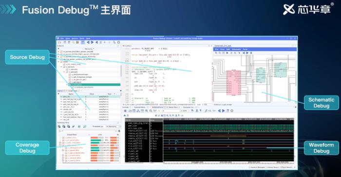 国产EDA重大突破，数字验证调试系统多项空白被填补