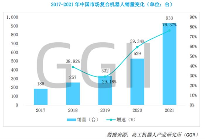 《2022半导体行业机器人应用发展蓝皮书》发布：中国大陆连续两年成为全球半导体设备的第一大市场