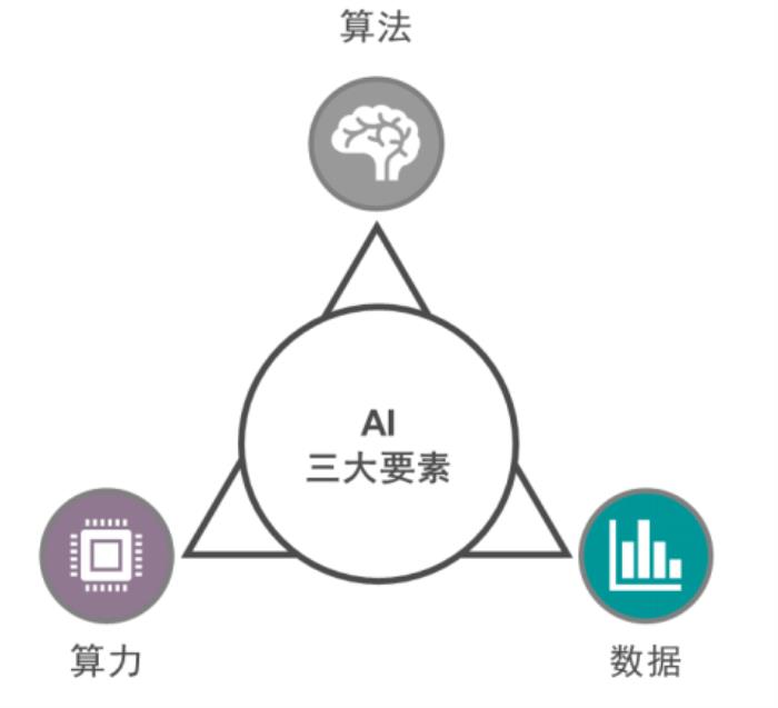 巨量模型时代，浪潮不做旁观者：2457亿，打造全球最大中文语言模型