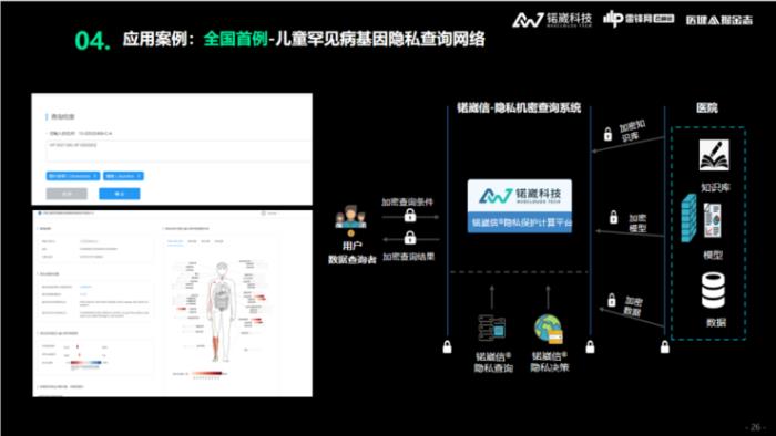 锘崴科技王爽：医疗大数据隐私保护，如何从「形式合规」到「实质合规」？