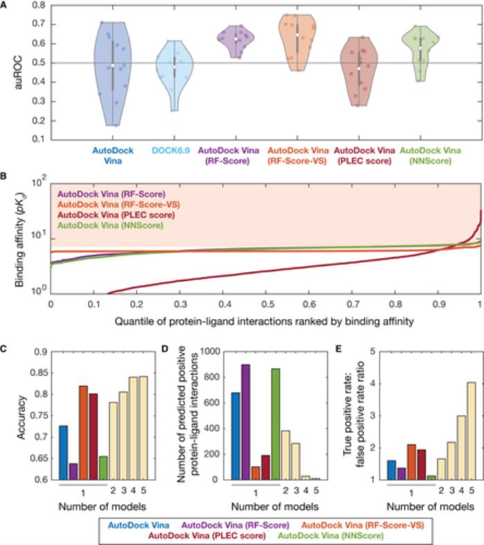 MIT 最新研究：AlphaFold 蛋白质预测能力太差，目前利用价值还很低