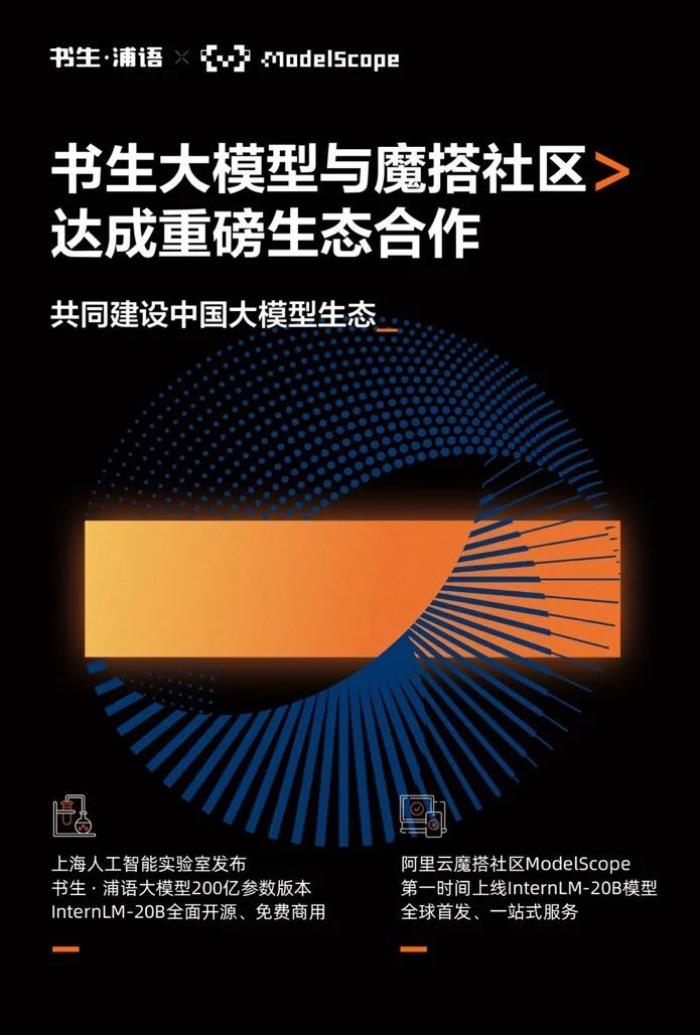 上海人工智能实验室等开源书生·浦语20B模型，阿里云魔搭社区全球首发