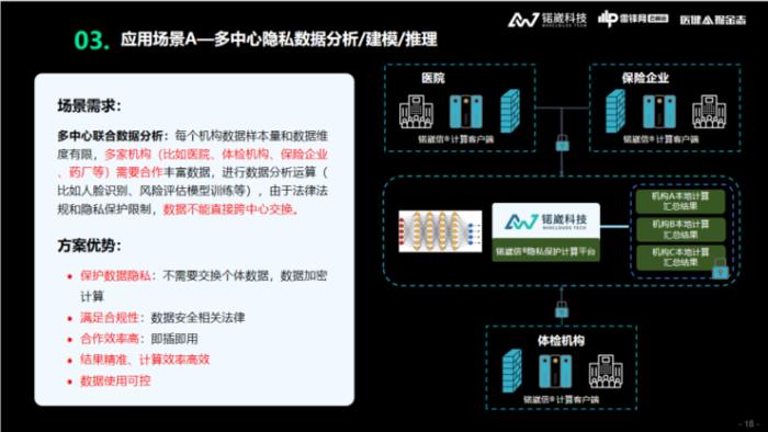 锘崴科技王爽：医疗大数据隐私保护，如何从「形式合规」到「实质合规」？