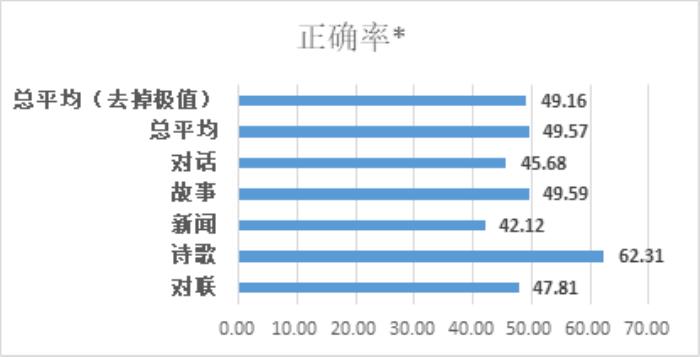 巨量模型时代，浪潮不做旁观者：2457亿，打造全球最大中文语言模型