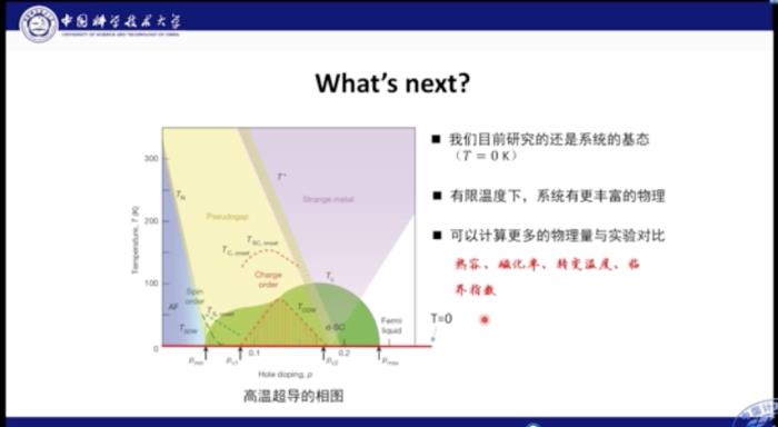 中科大何力新教授：当量子力学遇见AI——深度学习在超算平台上模拟量子多体问题