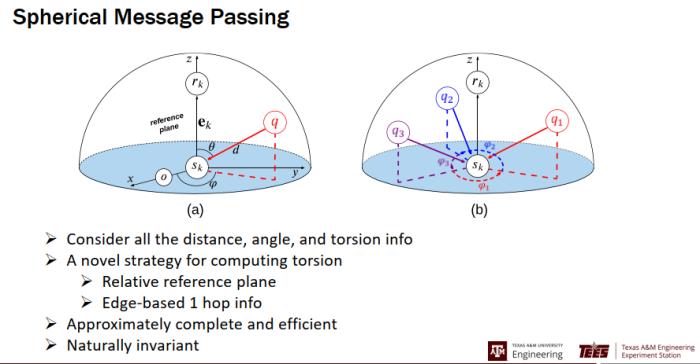 ACM 杰出会员姬水旺：量子化学和物理的深度学习