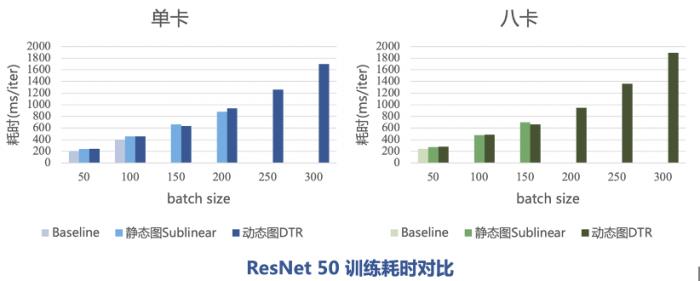 只需两行代码，2080Ti 就能当 V100用，这个炼丹神器真牛！