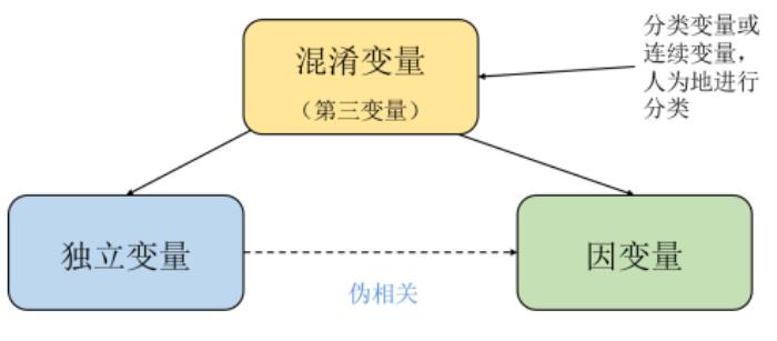 重庆大学刘礼：因果学习与应用