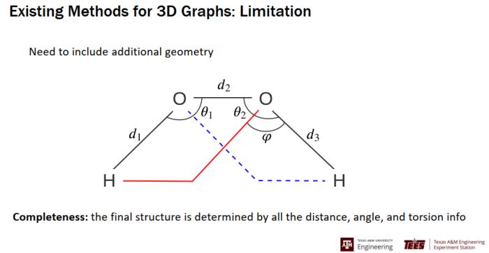 ACM 杰出会员姬水旺：量子化学和物理的深度学习