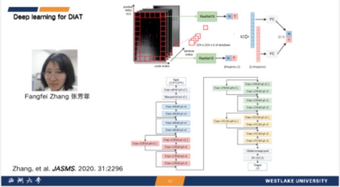 西湖大学郭天南：从「元宇宙」视角，探秘蛋白质组大数据