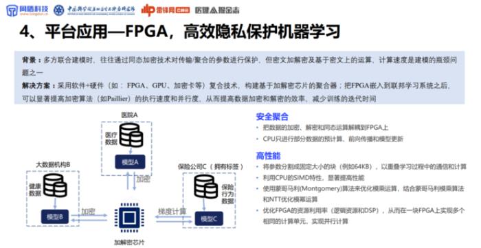 同盾科技李晓林：可信AI生态系统，将成为下一代AI医疗的「基础设施」