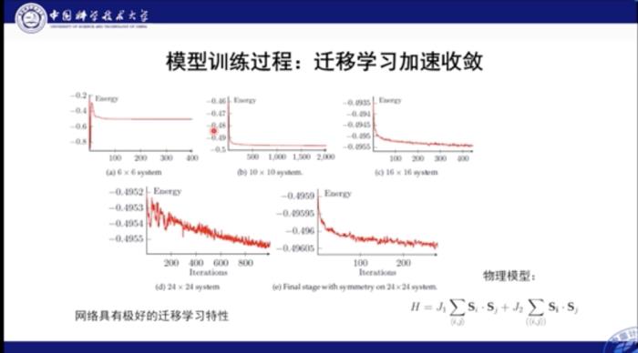 中科大何力新教授：当量子力学遇见AI——深度学习在超算平台上模拟量子多体问题