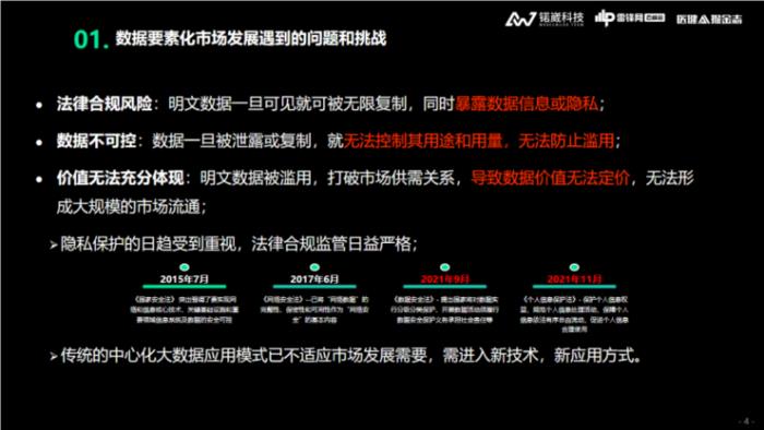 锘崴科技王爽：医疗大数据隐私保护，如何从「形式合规」到「实质合规」？