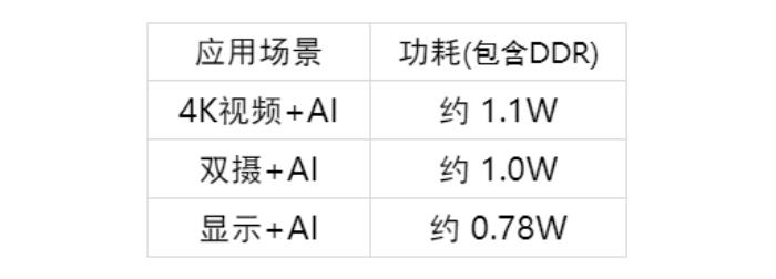 ​君正 T40，聚焦 SVIoT 新赛道