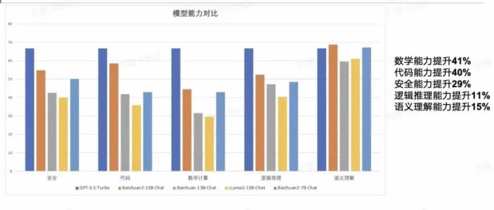 Baichuan 2 完胜 LLaMA2，本土开源大模型的时代来了