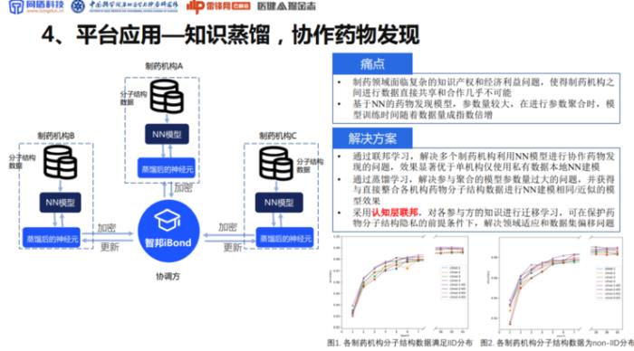 同盾科技李晓林：可信AI生态系统，将成为下一代AI医疗的「基础设施」