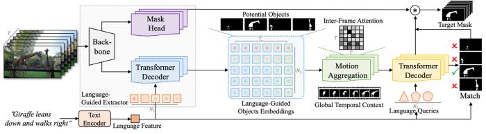 A diagram of a diagram of objectsDescription automatically generated