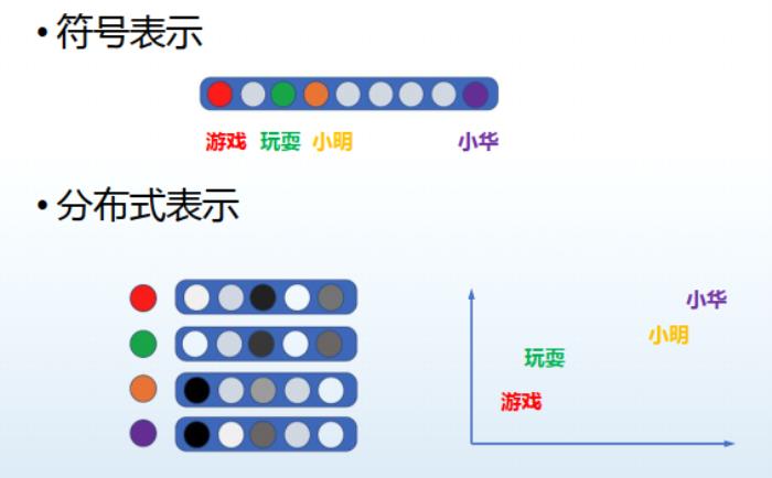 哈工大丁效：基于神经符号的认知推理方法