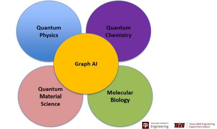 ACM 杰出会员姬水旺：量子化学和物理的深度学习