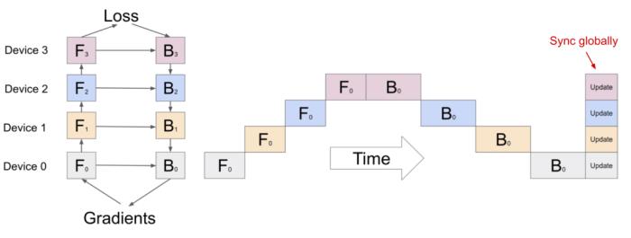 北大校友“炼丹”分享：OpenAI如何训练千亿级模型？