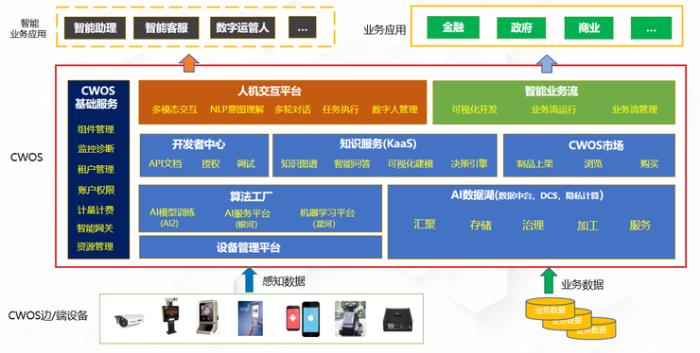 中科院创业往事：作业、基业与功业