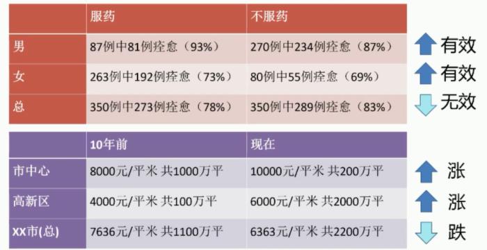 重庆大学刘礼：因果学习与应用