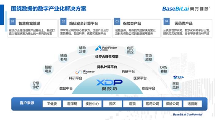 翼方健数李苇刚：隐私安全计算，打通医疗数据「价值流通」的屏障