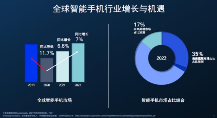 台积电4nm骁龙8+功耗大降30%，GPU性能飞升，小米首发