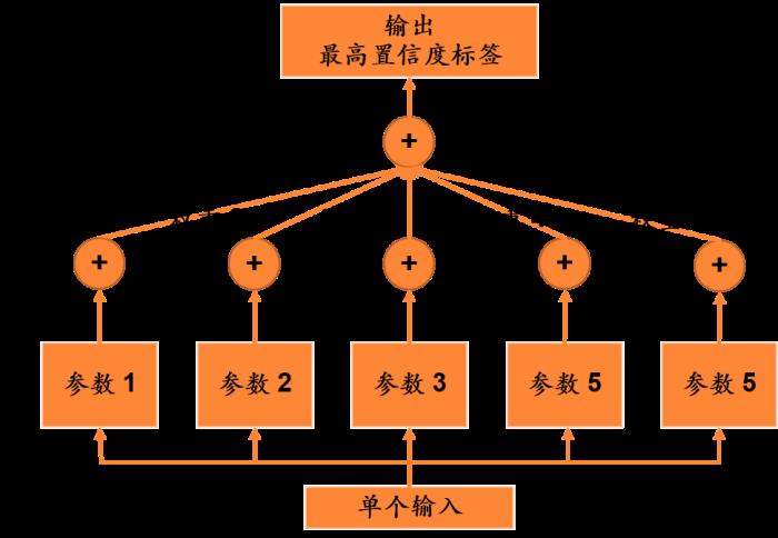 平安科技前沿技术部门负责人王磊：大规模预训练模型在垂直领域应用的缺陷与改进