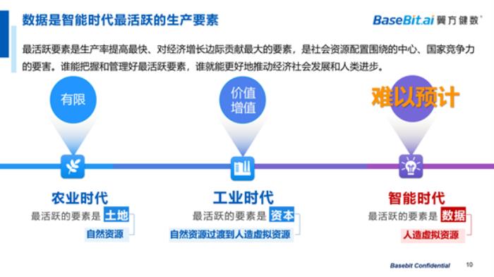 翼方健数李苇刚：隐私安全计算，打通医疗数据「价值流通」的屏障