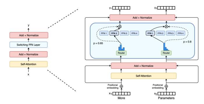 北大校友“炼丹”分享：OpenAI如何训练千亿级模型？