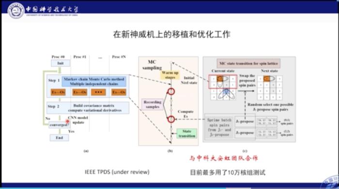 中科大何力新教授：当量子力学遇见AI——深度学习在超算平台上模拟量子多体问题