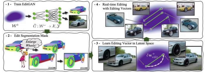 GAN“家族”又添新成员——EditGAN，不但能自己修图，还修得比你我都好