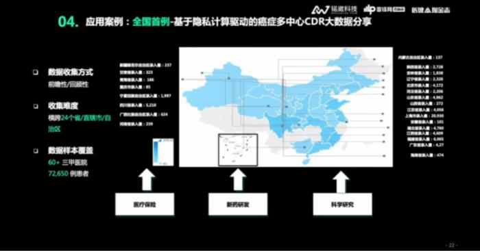 锘崴科技王爽：医疗大数据隐私保护，如何从「形式合规」到「实质合规」？