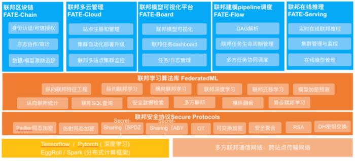 百家厂商的「技术觉醒」：隐私计算，将是下一个「Intel Inside」