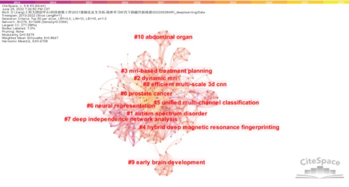 「AI+磁共振成像」研究进入爆发期：沈定刚教授SCI论文33篇，影响最为突出