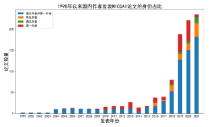 中国医学影像 AI 的 20 年「大变局」| 万字长文