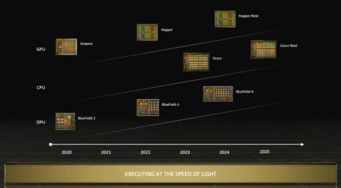 英伟达「三芯」策略初步奏效 | ISC 2022