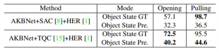 培育强人工智能的「ImageNet」：上海交大卢策吾组提出铰接物体知识库 AKB-48