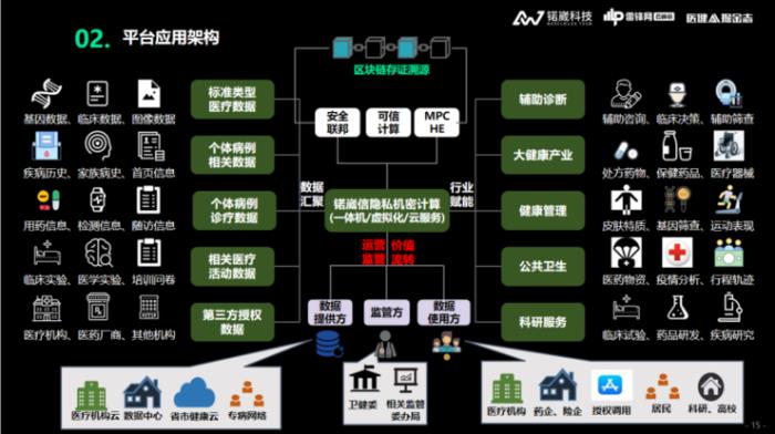 锘崴科技王爽：医疗大数据隐私保护，如何从「形式合规」到「实质合规」？