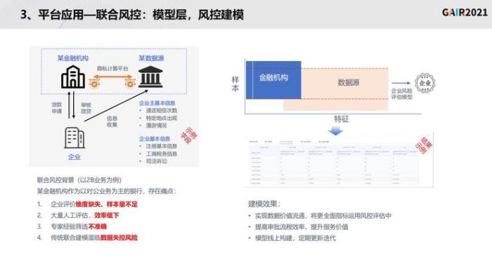 同盾科技李晓林：知识联邦——打造基于隐私计算的共享智能平台 | GAIR 2021