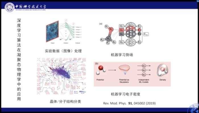 中科大何力新教授：当量子力学遇见AI——深度学习在超算平台上模拟量子多体问题